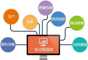 應(yīng)用追溯系統(tǒng)與信息咨詢(xún)服務(wù) 雙輪驅(qū)動(dòng)商業(yè)發(fā)展的新引擎