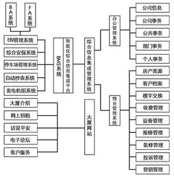 構(gòu)建高效服務(wù)新生態(tài) 物業(yè)綜合信息資源管理系統(tǒng)開(kāi)發(fā)與信息咨詢(xún)服務(wù)解析