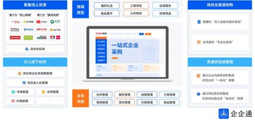 萬(wàn)億藍(lán)海啟新篇 低空經(jīng)濟(jì)企業(yè)供應(yīng)鏈數(shù)字化轉(zhuǎn)型與信息安全軟件開(kāi)發(fā)的戰(zhàn)略融合